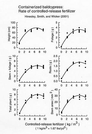 Cypress CRF graphs